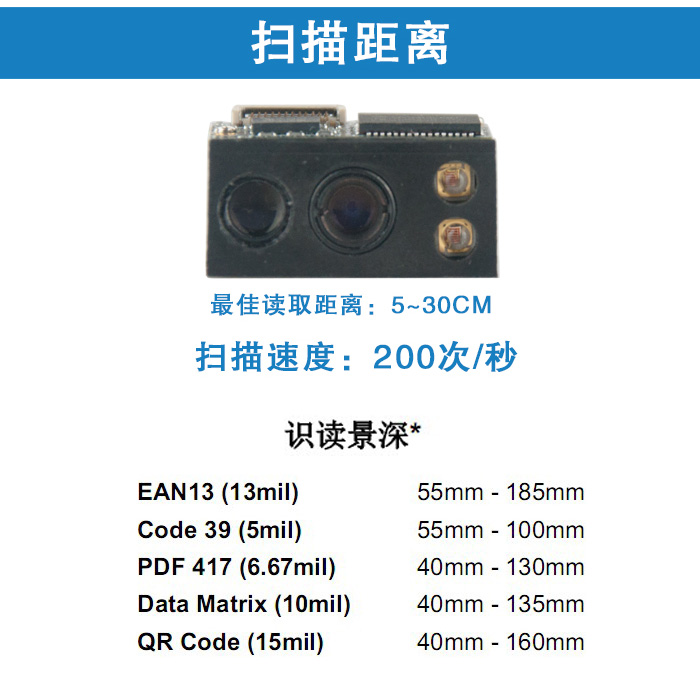 EM3096扫描？？？？？