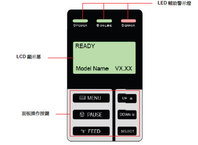 TSC TTP-384M条码打印机怎么设置？？？？？？