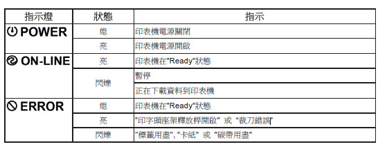 TSC TTP-384M条码打印机怎么设置？？？？？？