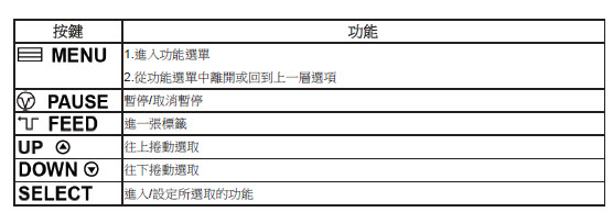 TSC TTP-384M条码打印机怎么设置？？？？？？