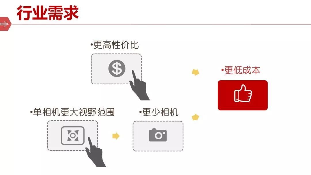 视野规模大的读码器-？？？？？低视2000万像素智能读码器