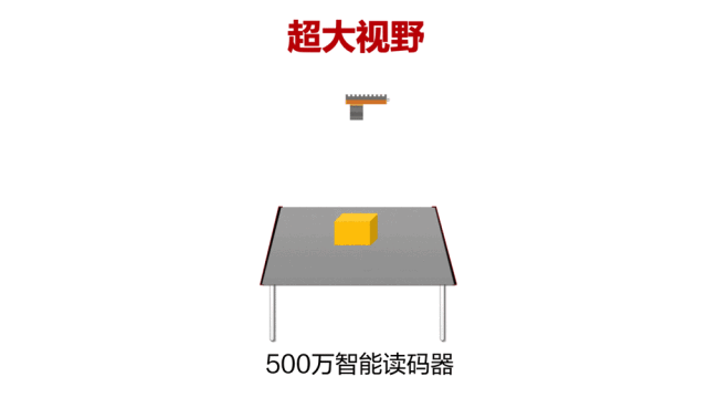视野规模大的读码器-？？？？？低视2000万像素智能读码器