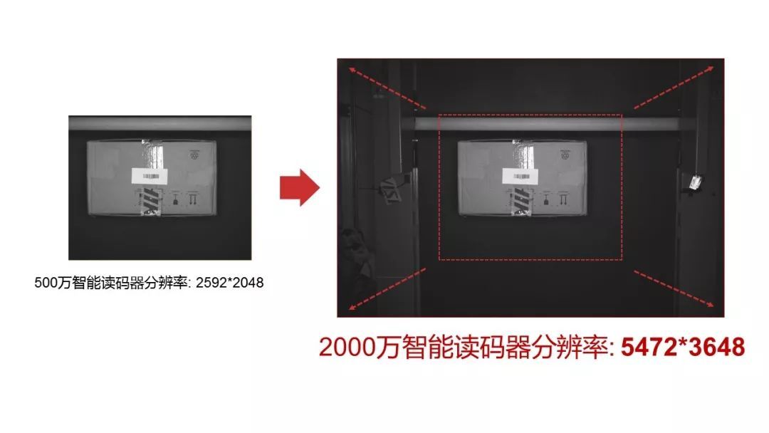 视野规模大的读码器-？？？？？低视2000万像素智能读码器