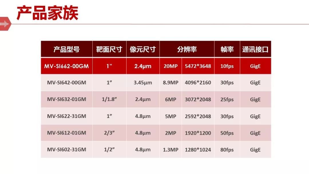 视野规模大的读码器-？？？？？低视2000万像素智能读码器