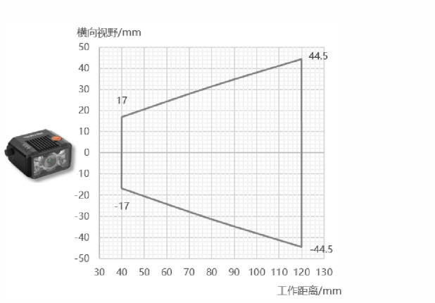？？礛V-RD716-2智能读码器